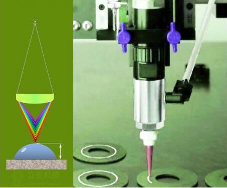 Comparison of the principle of spectral confocal displacement sensor and laser displacement sensor