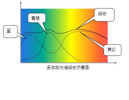 Application of color laser coaxial displacement meter in dispensing industry