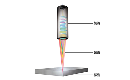 Displacement measurement mode of spectral confocal displacement sensor