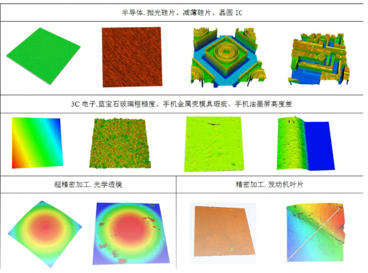 An article tells you what are the application areas of spectral confocal displacement sensors