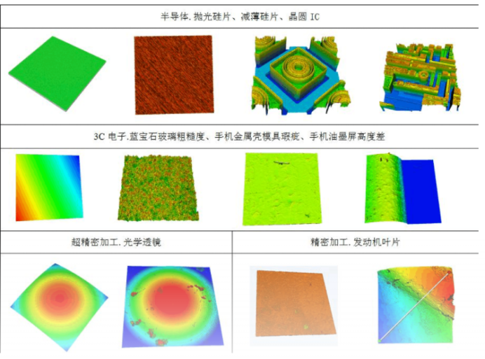 Which fields are the spectral confocal displacement sensors suitable for