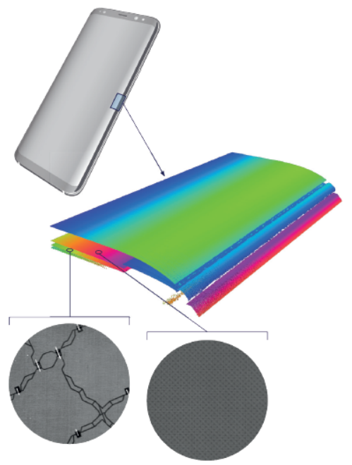 Spectral confocal displacement sensors - First in the field of high precision measurement